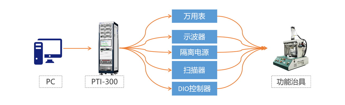 空调电机控制器功能测试（images 2）