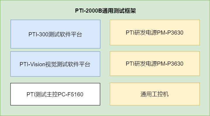 车灯控制板测试自动化整线（images 8）